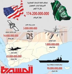 أمريكا تقتل الشعب اليمني بأموال خليجية
