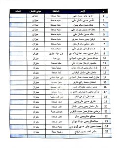 محمد عبدالسلام يكذّب قوى العدوان بادعائها تسليم أطفال كانوا يقاتلون في الجبهات العسكرية
